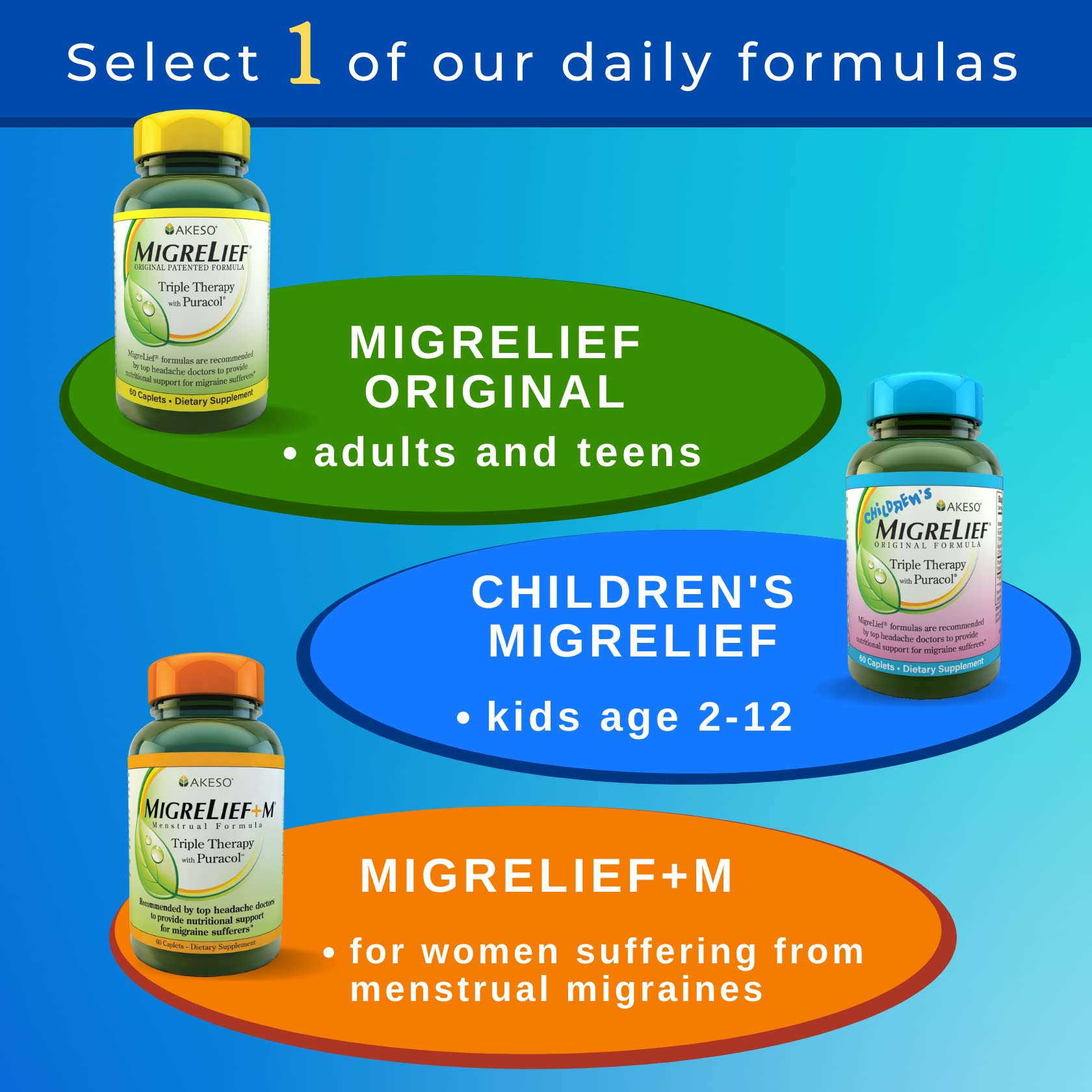 MigreLief Original Triple Therapy with Puracol - Nutritional Support for Migraine Sufferers - 60 Caplets/1 Month Supply