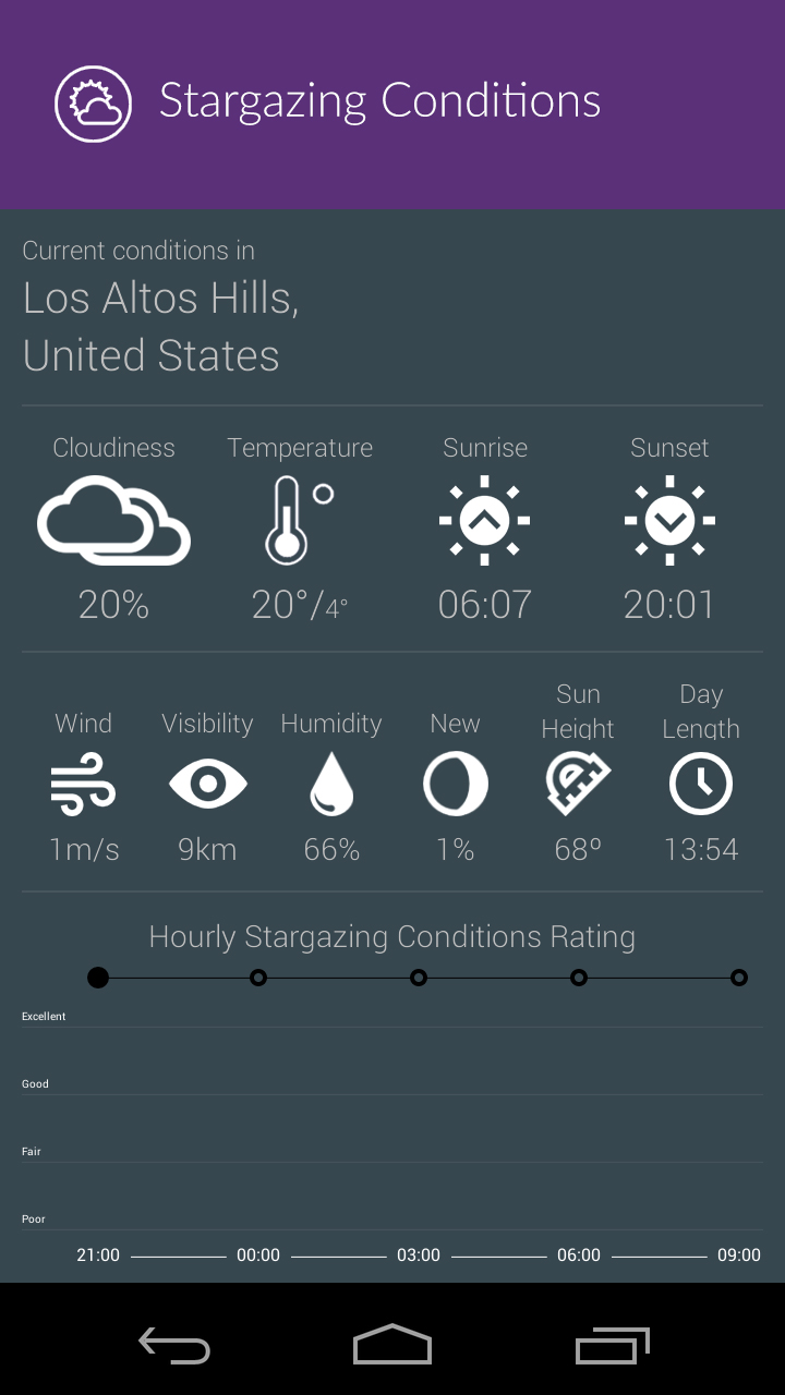 The Night Sky Appstore for Android