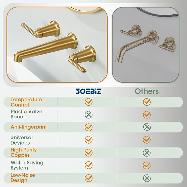 SOEBIZ WALL MOUNT BATHROOM FAUCET, WIDESPREAD 3 HOLES BRASS VESSEL FAUCETS FOR BATHROOM, TWO HANDLES BRUSHED GOLD WALL MOUNTED SINK FAUCETS SZ9905BG