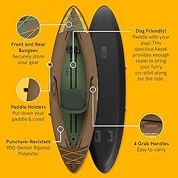 Retrospec Coaster 1 Person Inflatable Kayak, 220lb
