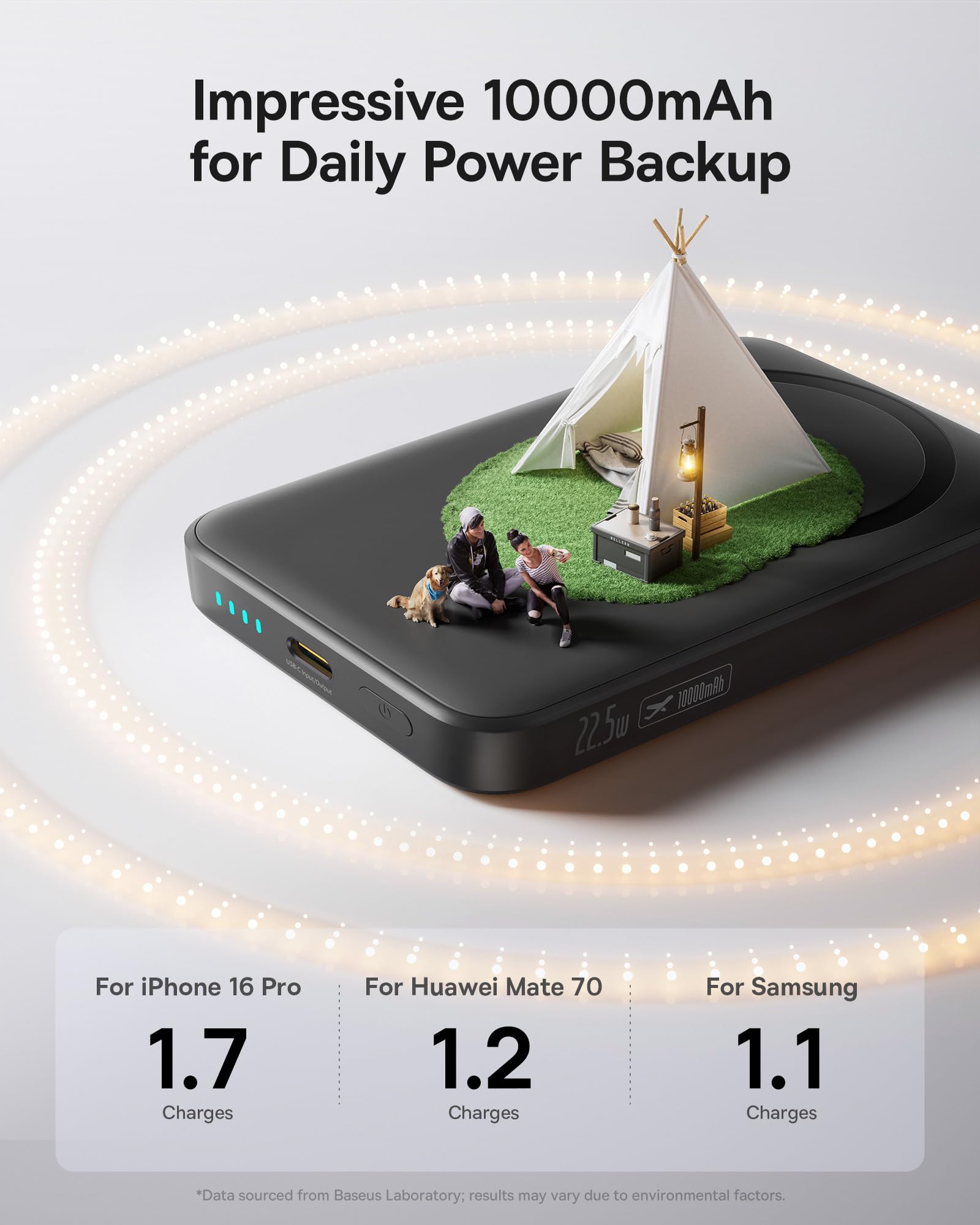 Baseus Enerfill MagSafe Powerbank 10000 mAh 22.5 W Magnetic Power Bank USB C, Wireless External Mobile Phone Batteries, Wireless Mini Power Bank, Compatible with iPhone 16/15/14/13/12/Pro