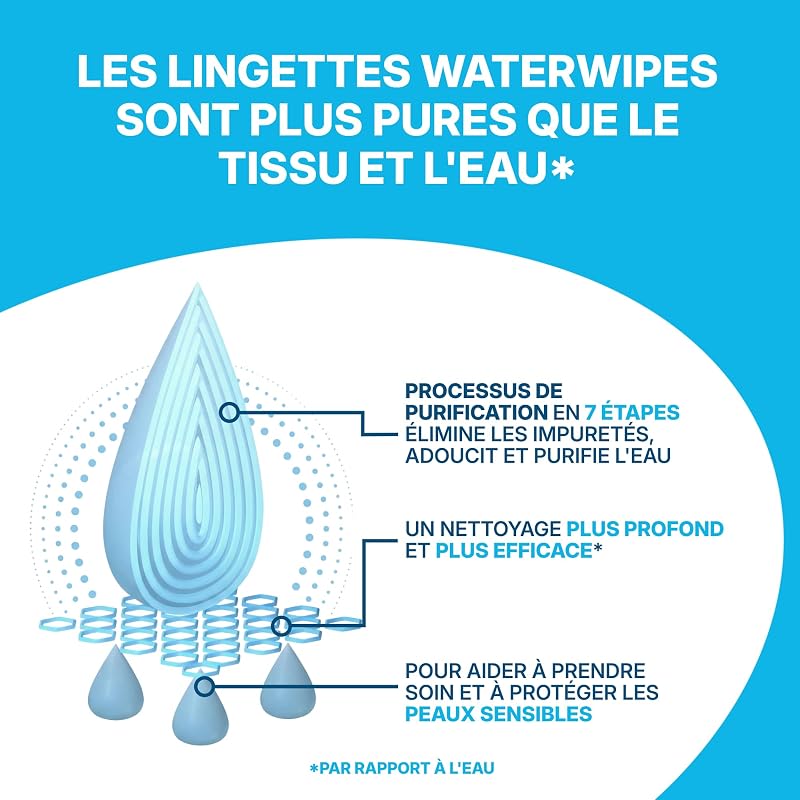 Sensitive+ Lingettes Hygiène corporelle et Intime