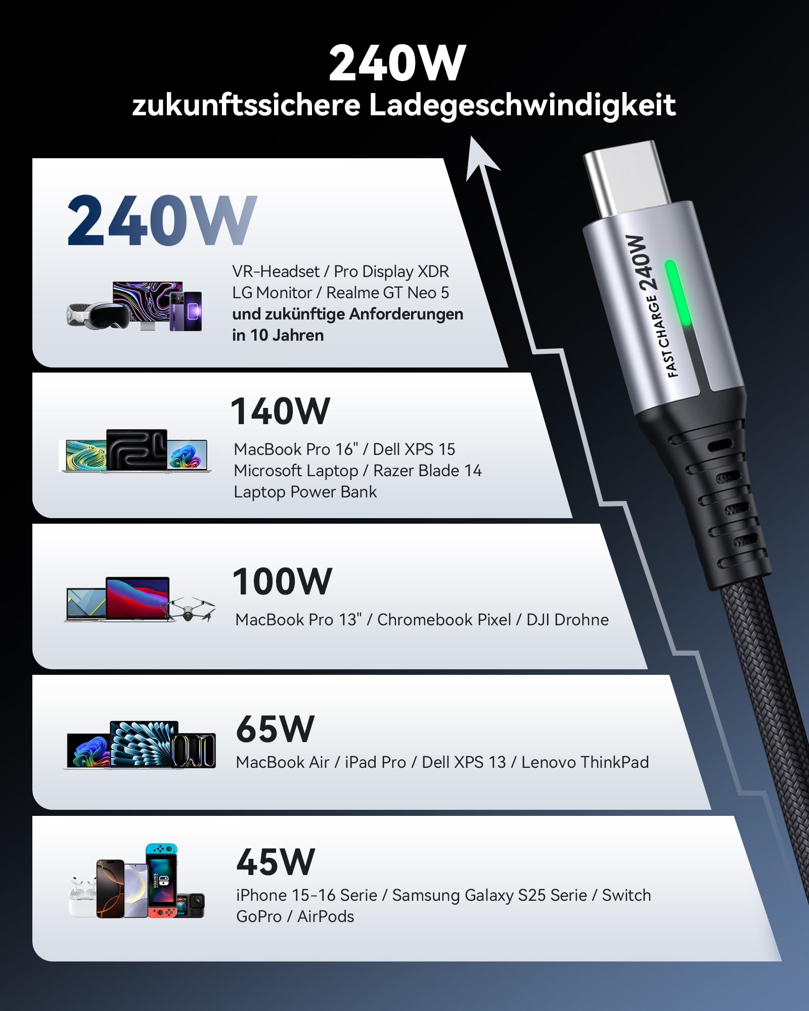 INIU 240W USB C Kabel, [2 Stück 2m] PD Schnellladekabel USB C auf USB C Kabel, Nylon Geflochten Ladekabel USBC für iPhone 17 16 15 Pro Max Samsung Galaxy S25 S24 Ultra Pixel 10 9a iPad Pro MacBook Air 3