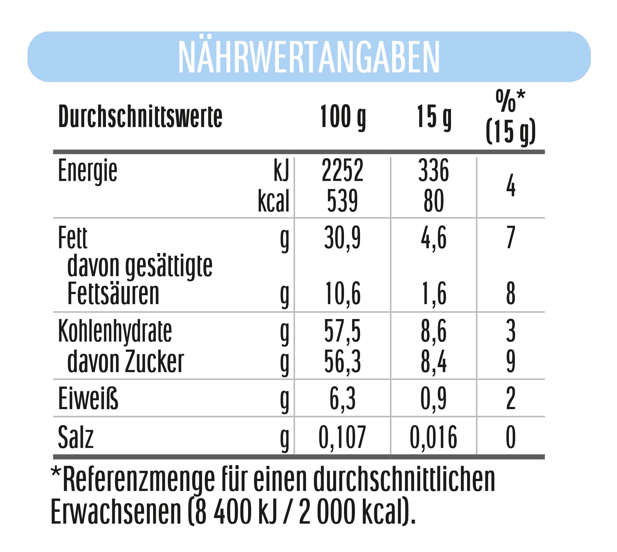 nutella – Nuss-Nugat-Creme als Aufstrich oder für leckere Rezepte – 1 x 450 g 5