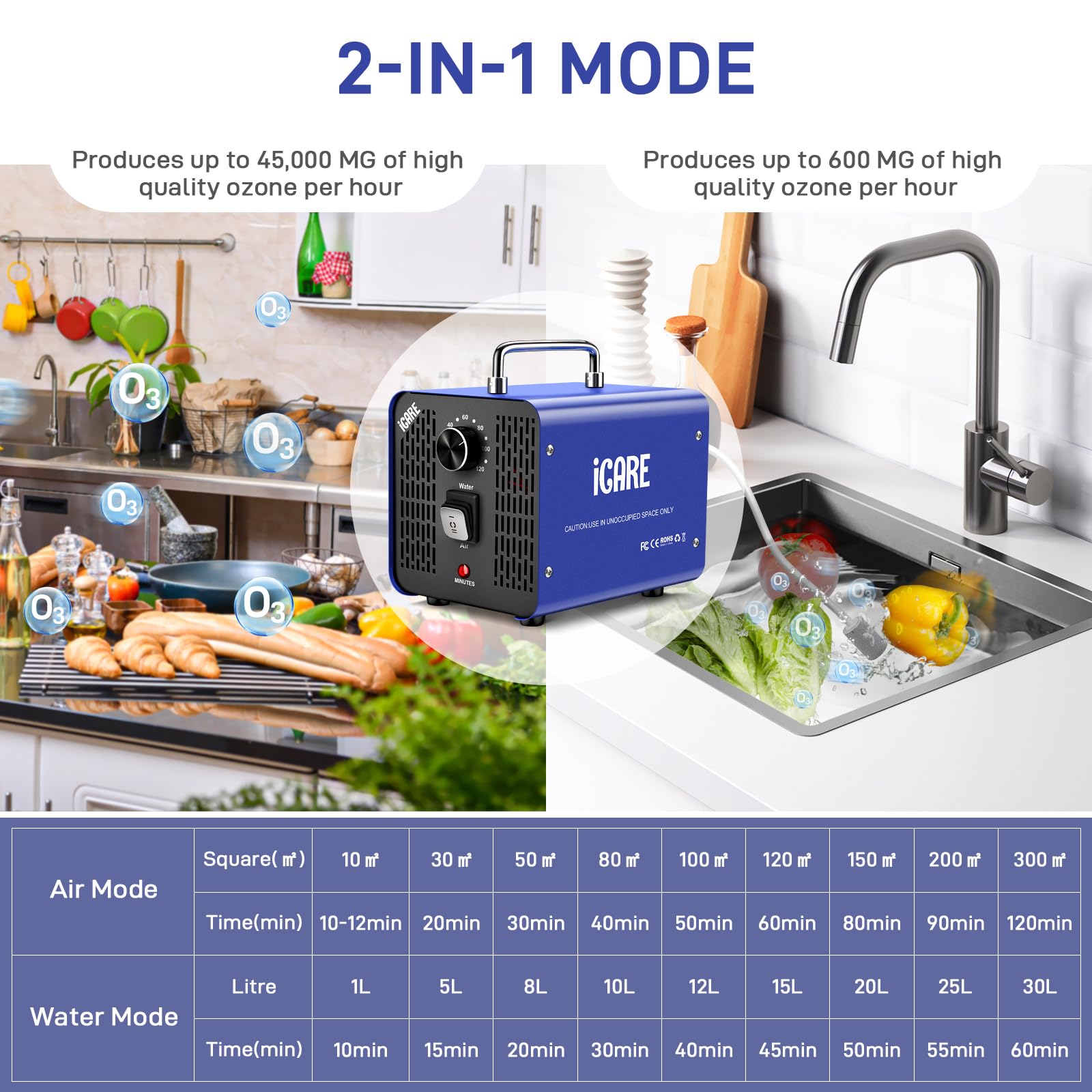 45,000mg/h Commercial Ozone Generator with 600mg/h Water Ozone - Smart Air & Water Purifier for Home, Car, Smoke, Pet Odor Removal, Fruit/Vegetable/Meat/Sea Food Cleaning