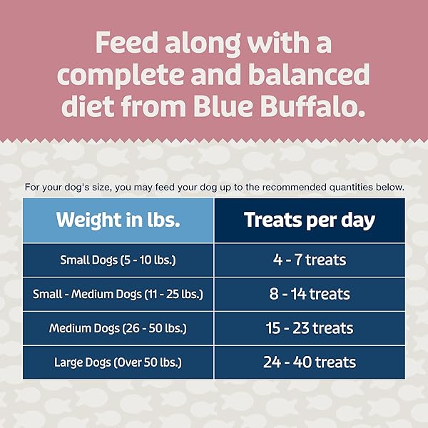 BLUE BUFFALO BLUE BITS PLUS SKIN & COAT AND IMMUNE SUPPORT DAILY BENEFIT DOG TREATS, SOFT & CHEWY SALMON MORSELS, 9.5-OZ. BAG