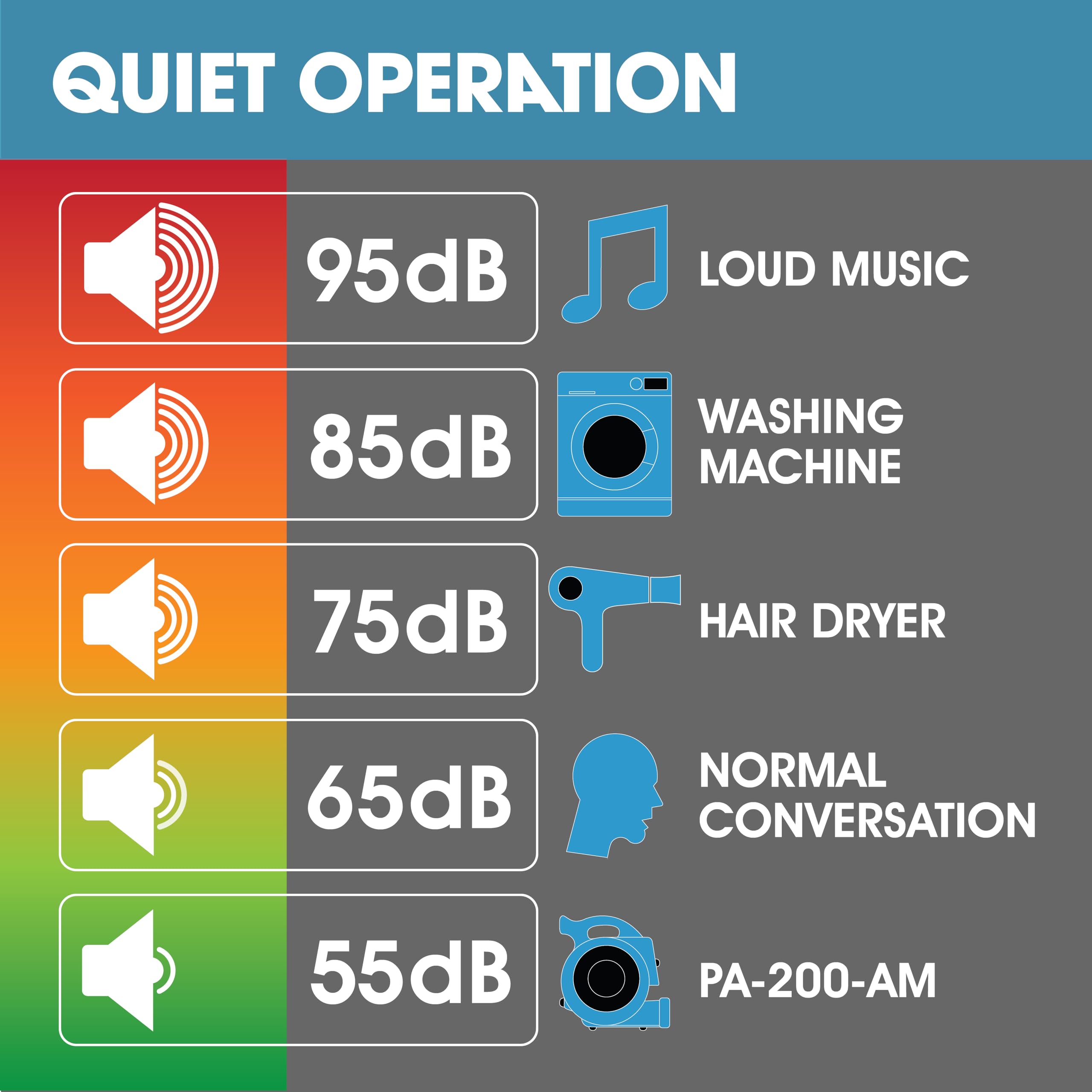PURAERO Mini Air Mover | Carpet Dryer and Blower Fan | High-Velocity Floor Fan for Crawlspaces, Attics, Basements, Bathrooms | 1/5 HP 800 CFM | Water Damage Restoration, Grow Rooms | PA-200-AM | Blue
