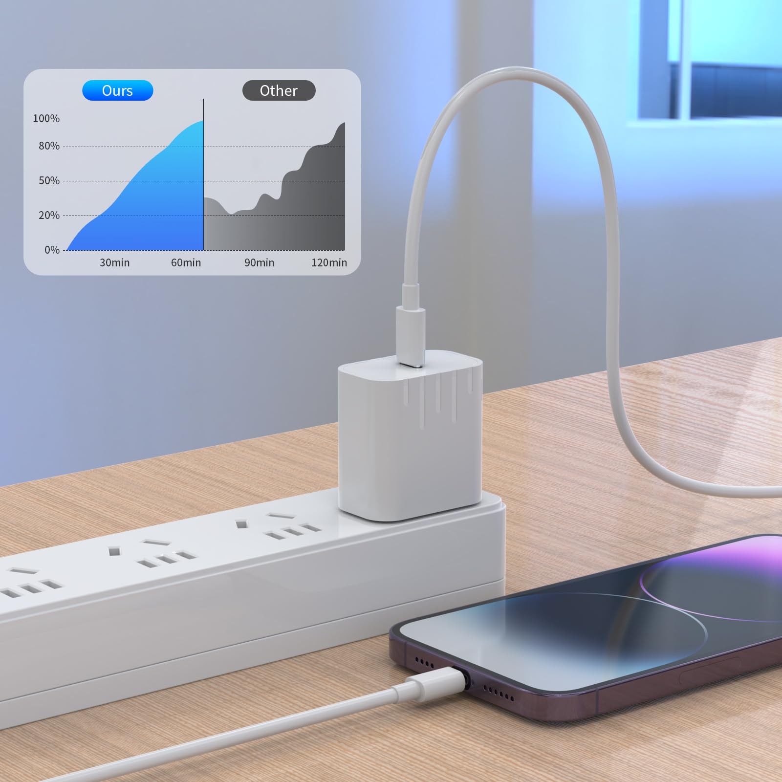 [Apple MFi Certified] iPhone Charger Fast Charging with 2 Pack USB C to Lightning Cable for iPhone 14/13/12/12 Pro Max/11/Xs/XR/X Max, ipad, AirPods Pro Block Original Lightning to usbc Charg Cord