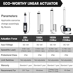 DC HOUSE 1000N High Speed 14mm/s Black Actuator