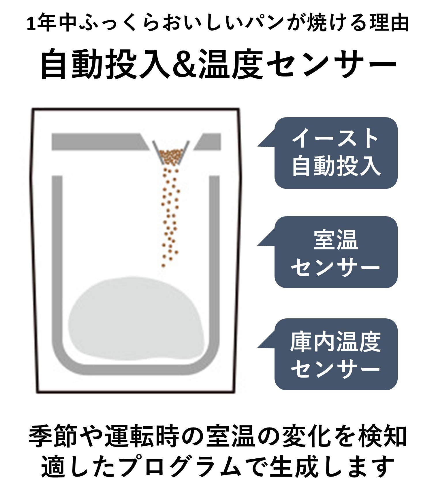 Panasonic home bakery 2 loaf type white SD-BMT2000-W(Japan Import-No Warranty)