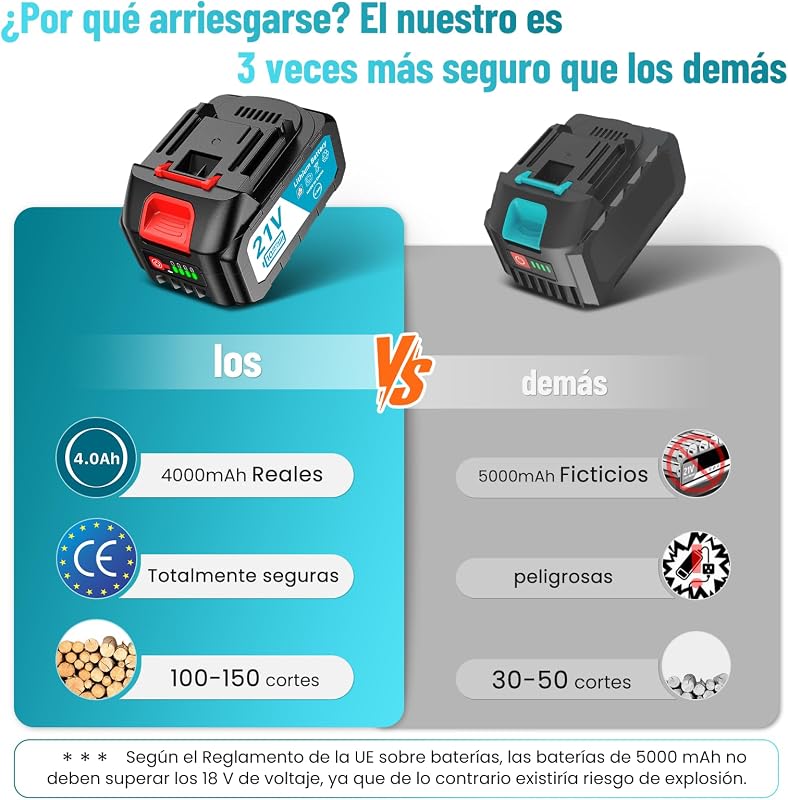 6'' Mini Motosierra Bateria 8000mAh, Motosierra Eléctrica Bateria con Depósito Para El Aceite y Cadena Reemplazable, Motosierra Inalámbrica Portátil para Podar Árboles de Jardinería — foto 3 de 8