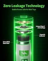 EBL 2800mAh AA Ni-MH Rechargeable Batteries with Storage Case (16 Pack) view 3