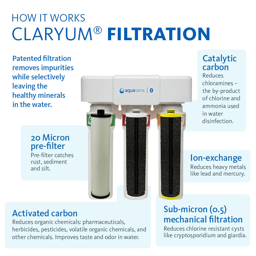 Filter reduce. Water filter in restaurant.