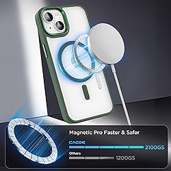 CACOE Magnetic Case for iPhone 13 & iPhone 14 6.1