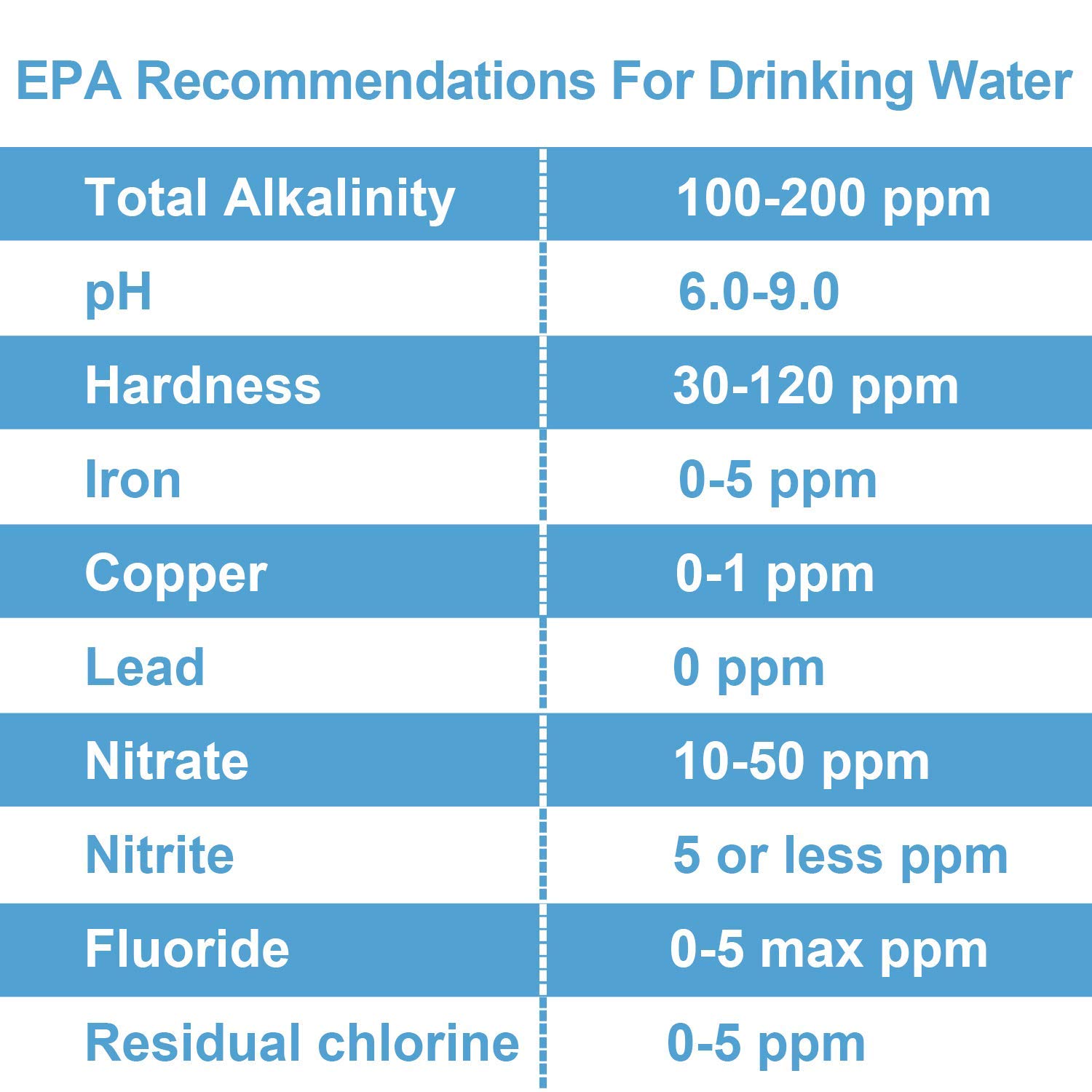 Drinking Water Test Strips Kit 10 in 1 for Tap Well Water Quality 100ct