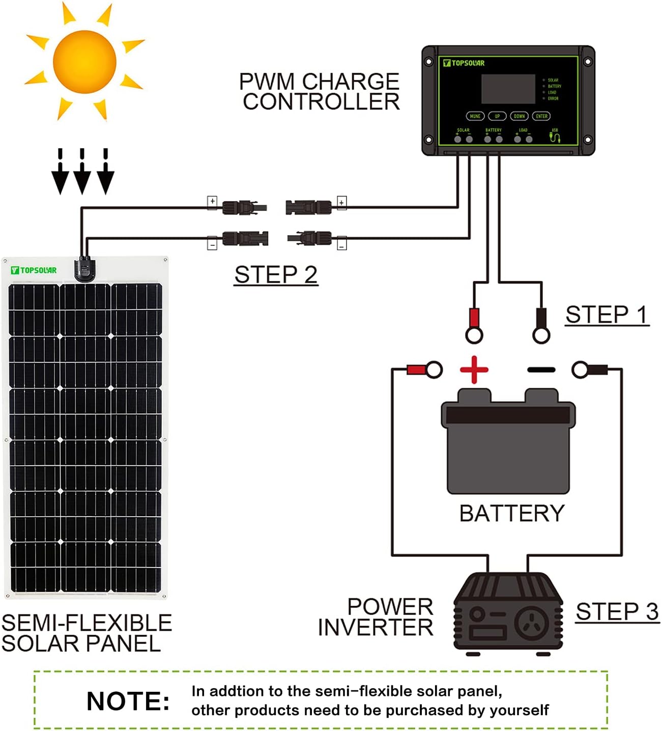 Topsolar Flexible Solar Panel 100W 12V Monocrystalline Bendable - 100 Watt 12Volt Semi-Flexible Mono Solar Panels Charger Off-Grid for RV Boat Cabin Van Car Uneven Surfaces : Garden & Outdoor