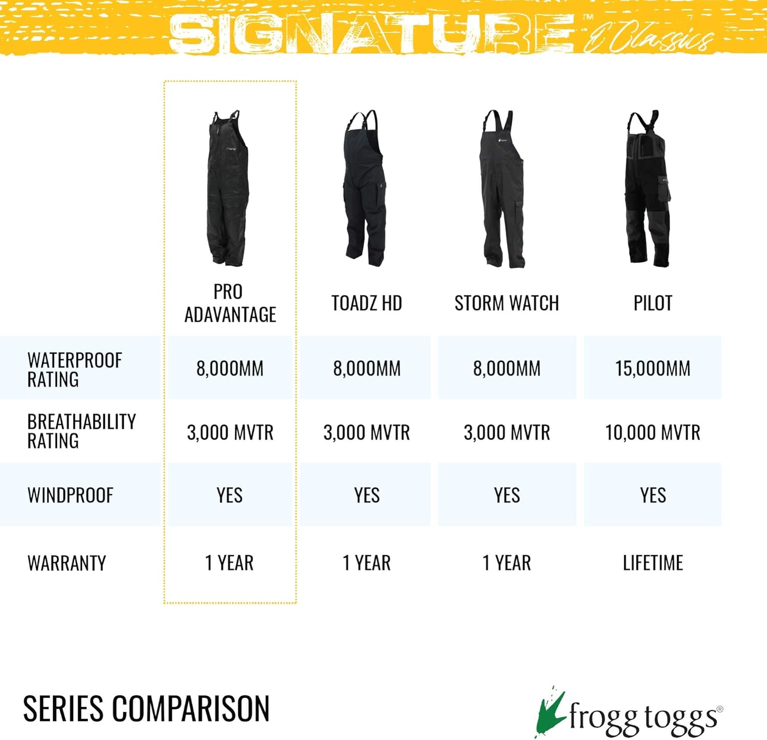 FROGG TOGGS Men's Classic Pro Action Waterproof Breathable Rain Bib: Clothing