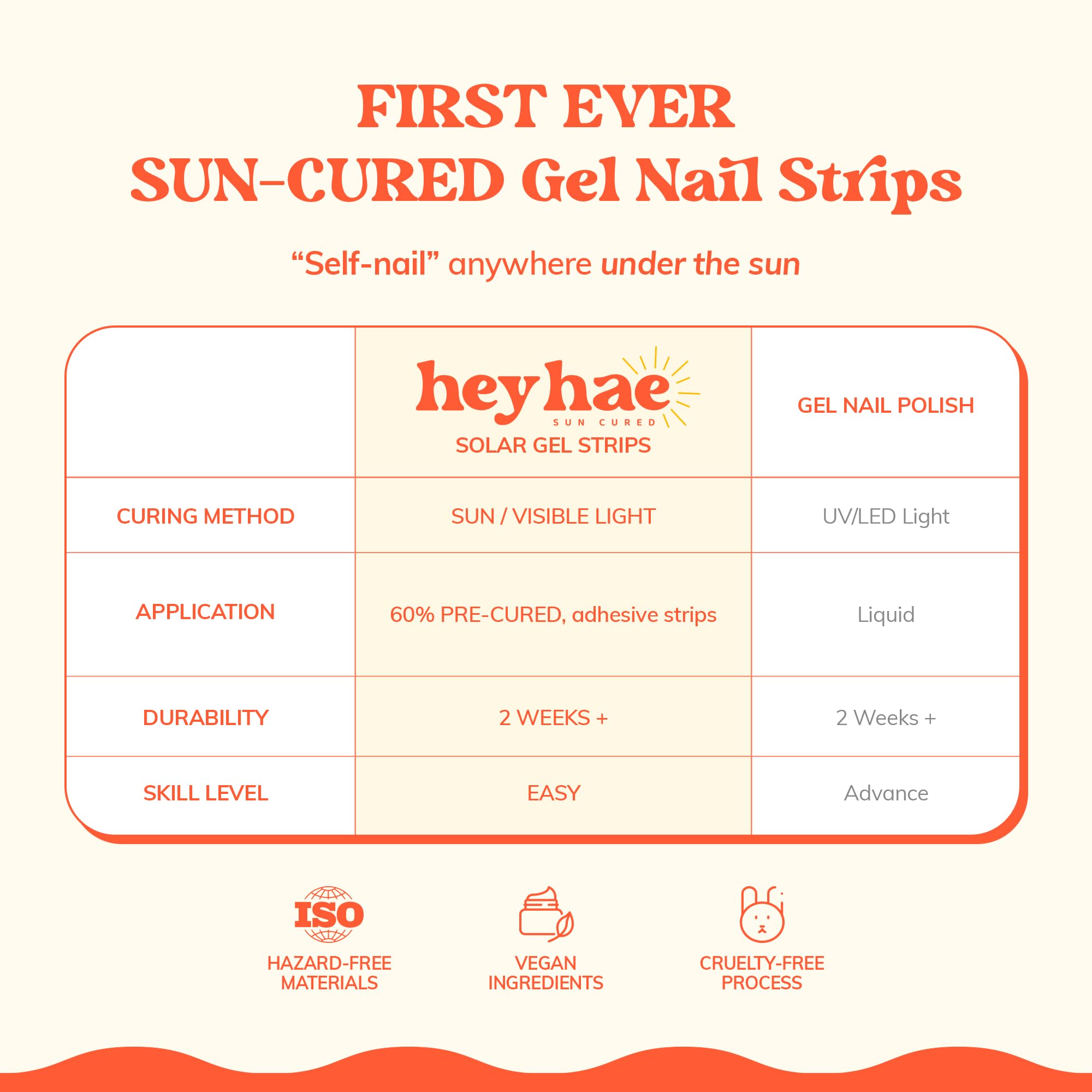Heyhae Semi Cured Gel Nail Strips | Sun Cured Gel Nail Wraps No LED Lamp Needed Easy Apply & Remove | Includes 28 strips, 1 Prep Pad, 1 Nail File & 1 Wooden Stick - Hey, Sleepover Tonight? - Image 4