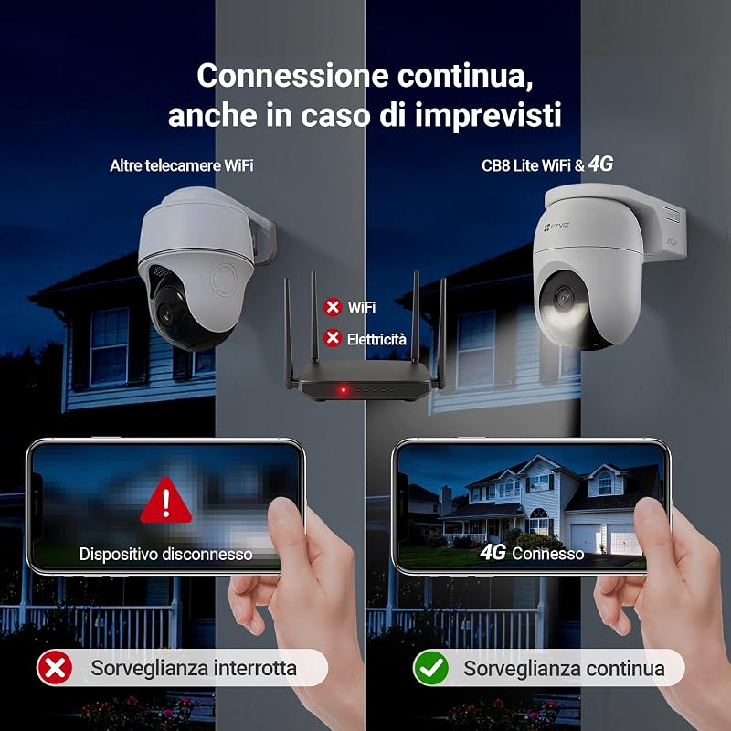 2K⁺ CB8 Lite 4G Telecamera Esterno Senza Fili con Pannello Solare