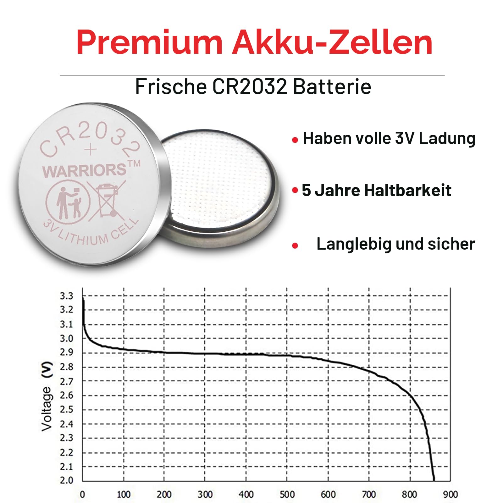 Warriors 20X CR2032 Batterien Knopfzellen, 20er Pack Vorratspackung, 3V 240mAh Extra Kapazität, Lange Haltbarkeit, Zuverlässige Knopfzellen für Schlüsselanhänger, Waagen 3