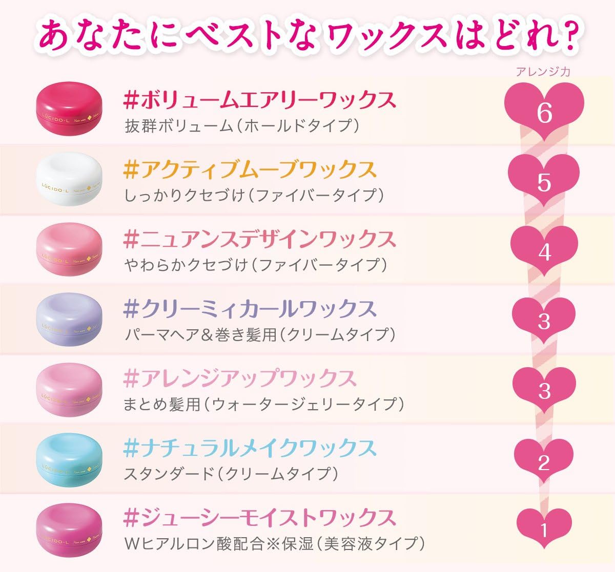 Amazon ルシードエル ボリュームエアリーワックス 60g Lucido L