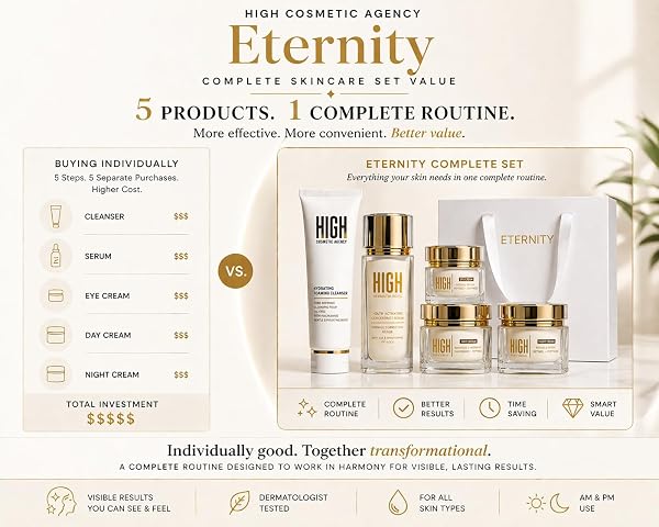 HIGH COSMETIC AGENCY ETERNITY 5-STEP ANTI-AGING SKINCARE SET – COMPLETE FACE CARE ROUTINE WITH CLEANSER, WRINKLE CORRECTING SERUM, EYE CREAM, DAY CREAM SPF 30 & NIGHT CREAM | LUXURY SKINCARE GIFT SET