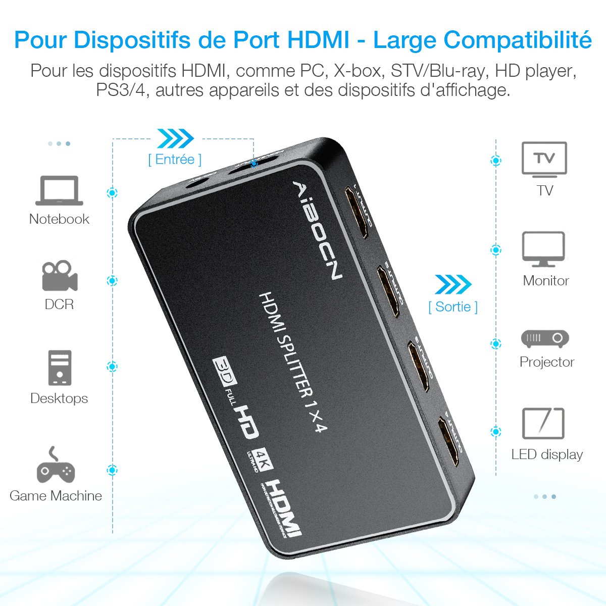EBL HDMI Splitter Répartiteur Commutateur 4 Ports (Supporte 3D 4K, 2K, PC, Macbook, Notebook, Lecteur Blu-ray, TV HD, DVD HD, Moniteur, Projecteur, Audio) - Noir