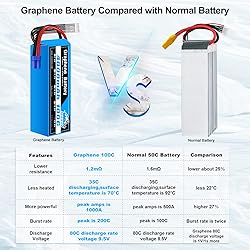 YOWOO Graphene Battery 22.2V 6S Lipo Battery