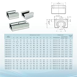 Linear Rail Guide 20mm 2Pcs SBR20-1500mm