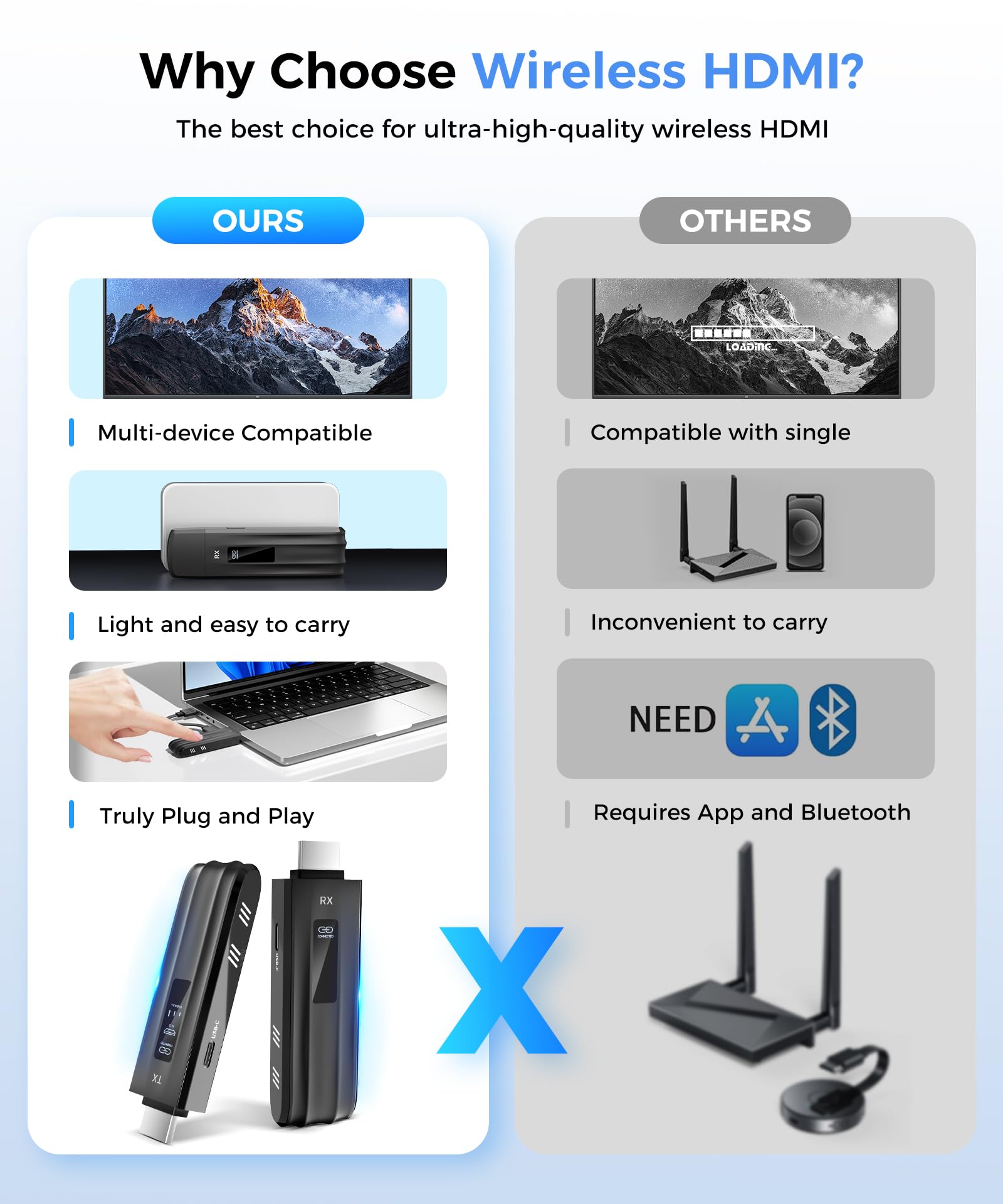 Wireless HDMI Transmitter and Receiver,2025 Upgraded LED Display,4K Decode & 1080P Output,Plug and Play Portable 2.4G/5G Wireless HDMI Extender,Compatible with PC/Laptop/Camera/HDTV/Projector/TV Box