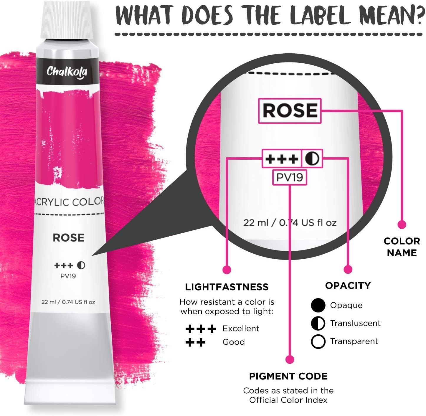 Acrylic Paint Set (32 Colors, 22 ml Tubes, 0.74 oz.) for Canvas, Crafts, Wood Painting - Rich Pigment, Non Fading, Vibrant Non Toxic Paints for Kids, Adults, Beginner & Professional Artists