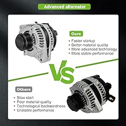 SCITOO Alternator 9764219-124 Fit for Honda Pilot