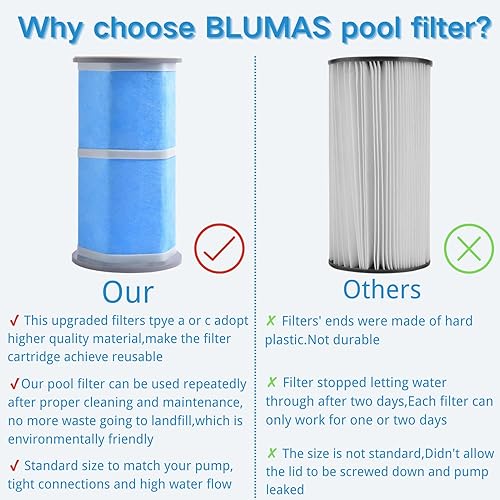 BLUMAS for Intex Filter A or C,Type A Pool Filter for Intex  29000E/59900E,Type