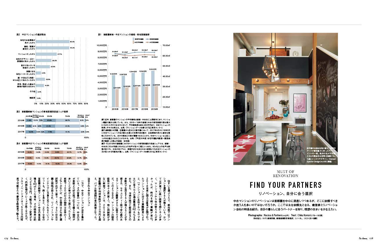 I M Home アイムホーム No 107 September 新しい リビング のデザイン 理想をかたちにするリノベーション 雑誌 本 通販 Amazon