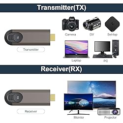 Topbuy Wireless HDMI Transmitter and