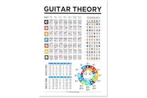 Guitar Chord Chart Poster - Laminated Circle of Fifths & Theory Chart - 8.78 x 12.4 Inch - Gift for Beginners