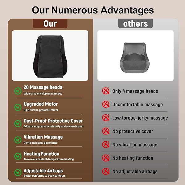 LANMUN BACK AND NECK MASSAGER WITH HEAT, DEEP TISSUE SHIATSU MASSAGE PILLOW