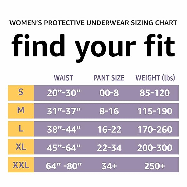 AMAZON BASICS INCONTINENCE UNDERWEAR FOR WOMEN, PROTECTIVE, DISPOSABLE, POSTPARTUM, MAXIMUM ABSORBENCY, X-LARGE, LAVENDER, 16 COUNT