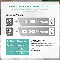 Wemore Sherpa Fleece Weighted Blanket for Adult, 15