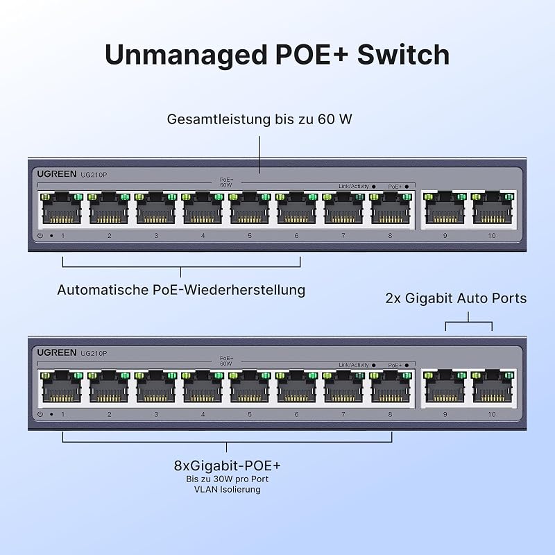 PoE Switch Gigabit LAN Switch mit 8 PoE+2 Gigabit Ports (10 Port)