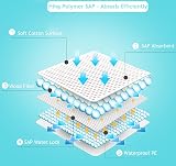 Buyockss Baby Disposable Underpad 100 Count 13x18 Inch Waterproof SAP Padding view 4