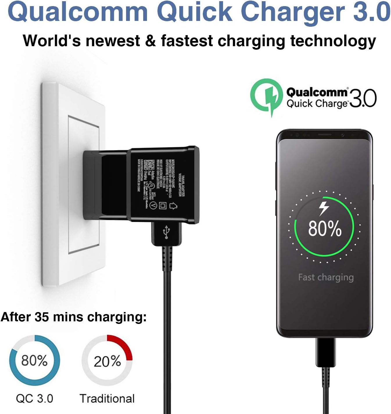 Adaptive Fast Charger kit with USB Type C Cable【6.6 ft】 Compatible with Samsung Galaxy S21/S21 Ultra/S20/S20+/S10/S10+/S10e/S9/S9+/S8/S8Plus/Edge/Active/Note 8/9/10/20 (2 Pack)