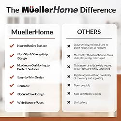 Mueller Drawer and Shelf Liner, 12 in x 20 FT