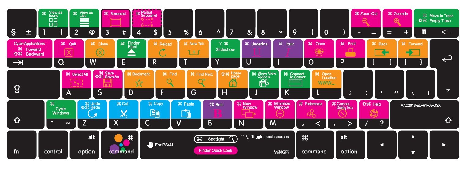 MiNGFi Silicone OSX shortcuts Keyboard Cover for MacBook Pro 13" A1706/A1989/A2159 (2016–2020), Pro 15" A1707/A1990 (2016–2019) EU/ISO Layout
