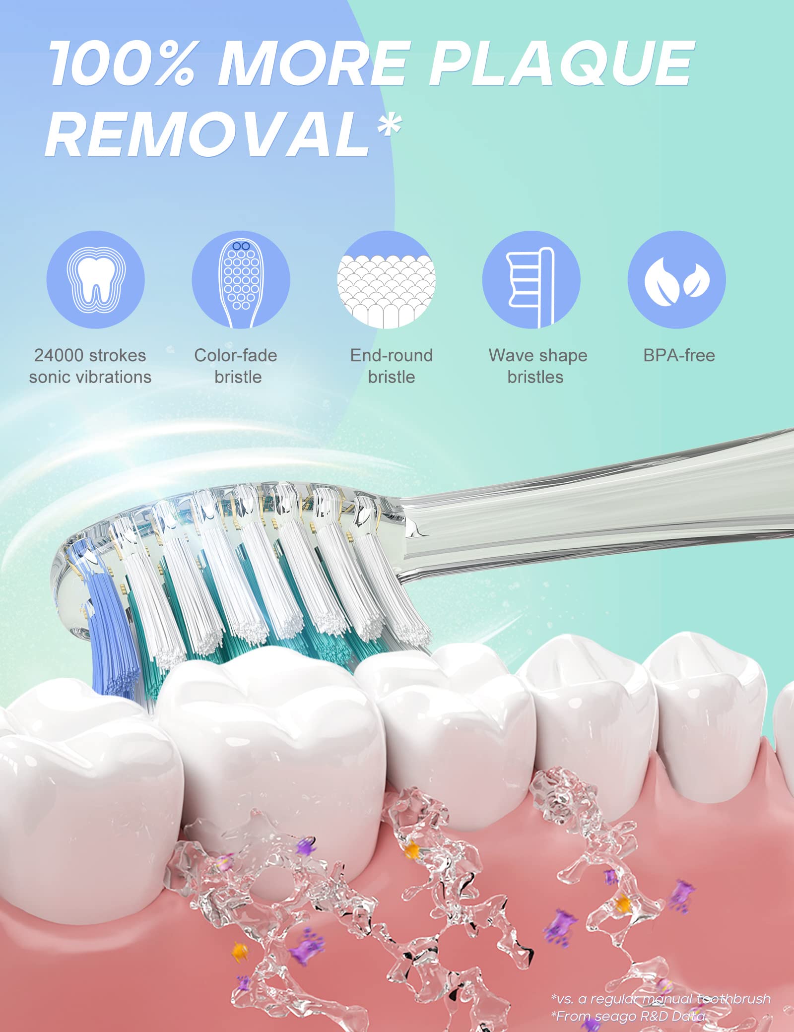 SEAGO Kids Electric Toothbrush with 2 Mins Brushing Timer and 4 Replacement Bursh Heads, Rainbow LED Light Make Brushing Fun, Green Color Boys Battery Powerd Toothbrush for 4-12 Years Old，SG-977