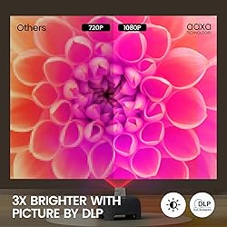AAXA LED Pico+ MAX Mini Projector, 2.7 Hour