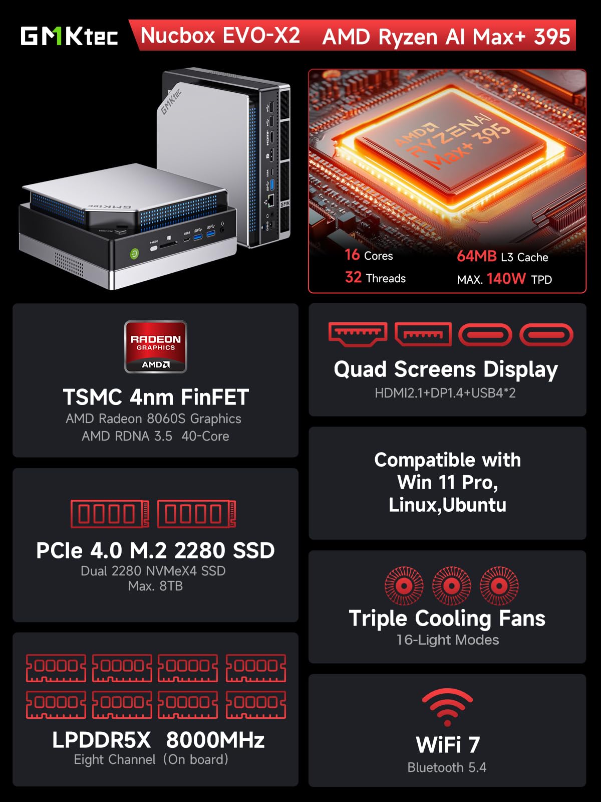 GMKtec AI Mini PC Ryzen Al Max+ 395 (up to 5.1GHz) Mini Gaming Computers, 128GB LPDDR5X 8000MHz (16GB*8) 2TB PCIe 4.0 SSD, Triple Screen 8K Display, WiFi 7 & USB4, SD Card Reader 4.0 EVO-X2
