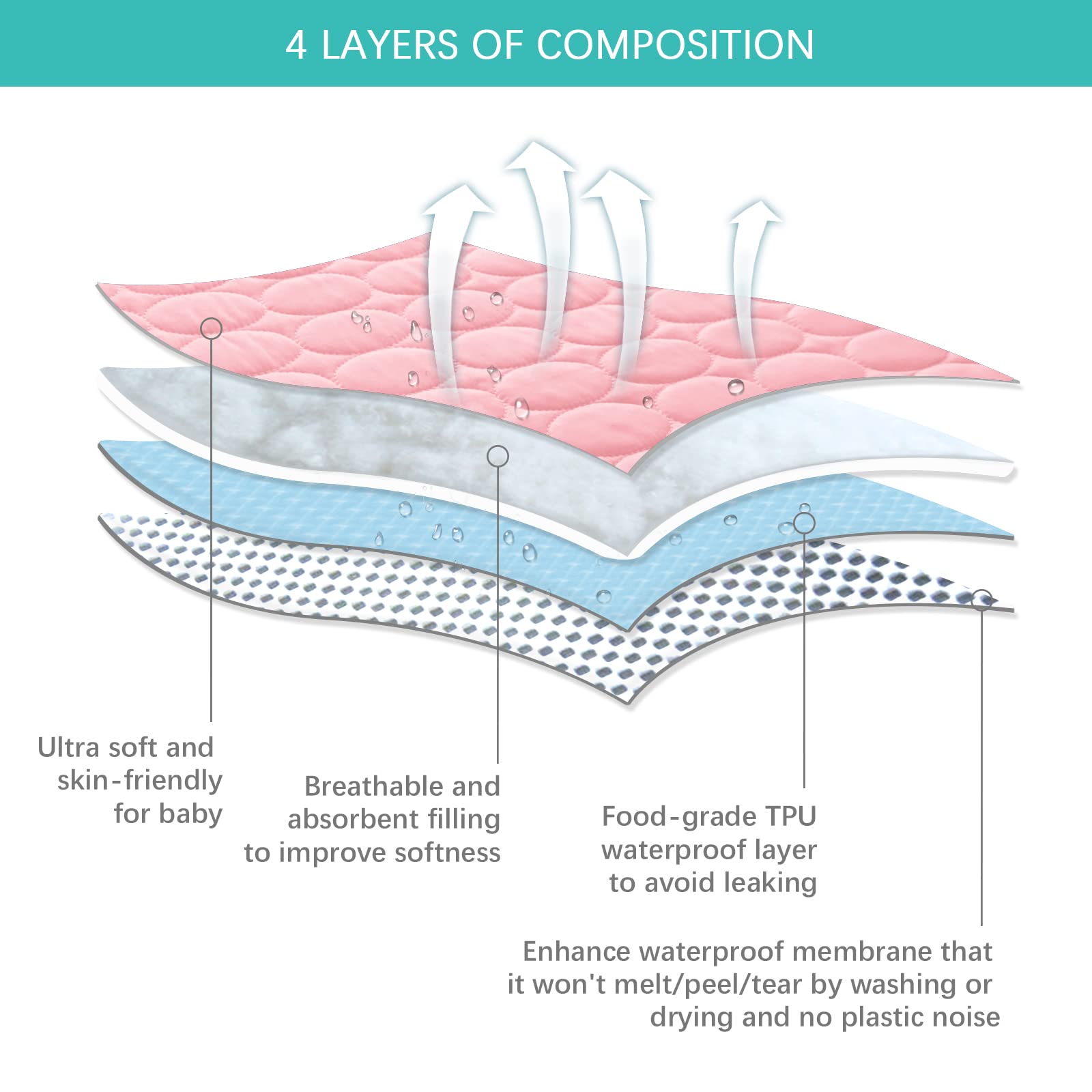 Pack and Play Protector Sheets Waterproof 2 Pack, Quilted Playard Mattress Pad Cover Fitted Fits for Graco Pack n Play Playard Mattress/Playpen Mattress, Gray & Pink, 39