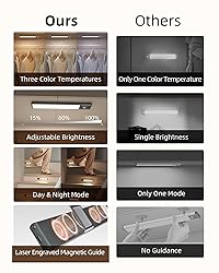 EZVALO Under Cabinet Lights, 1900mAh Rechargeable