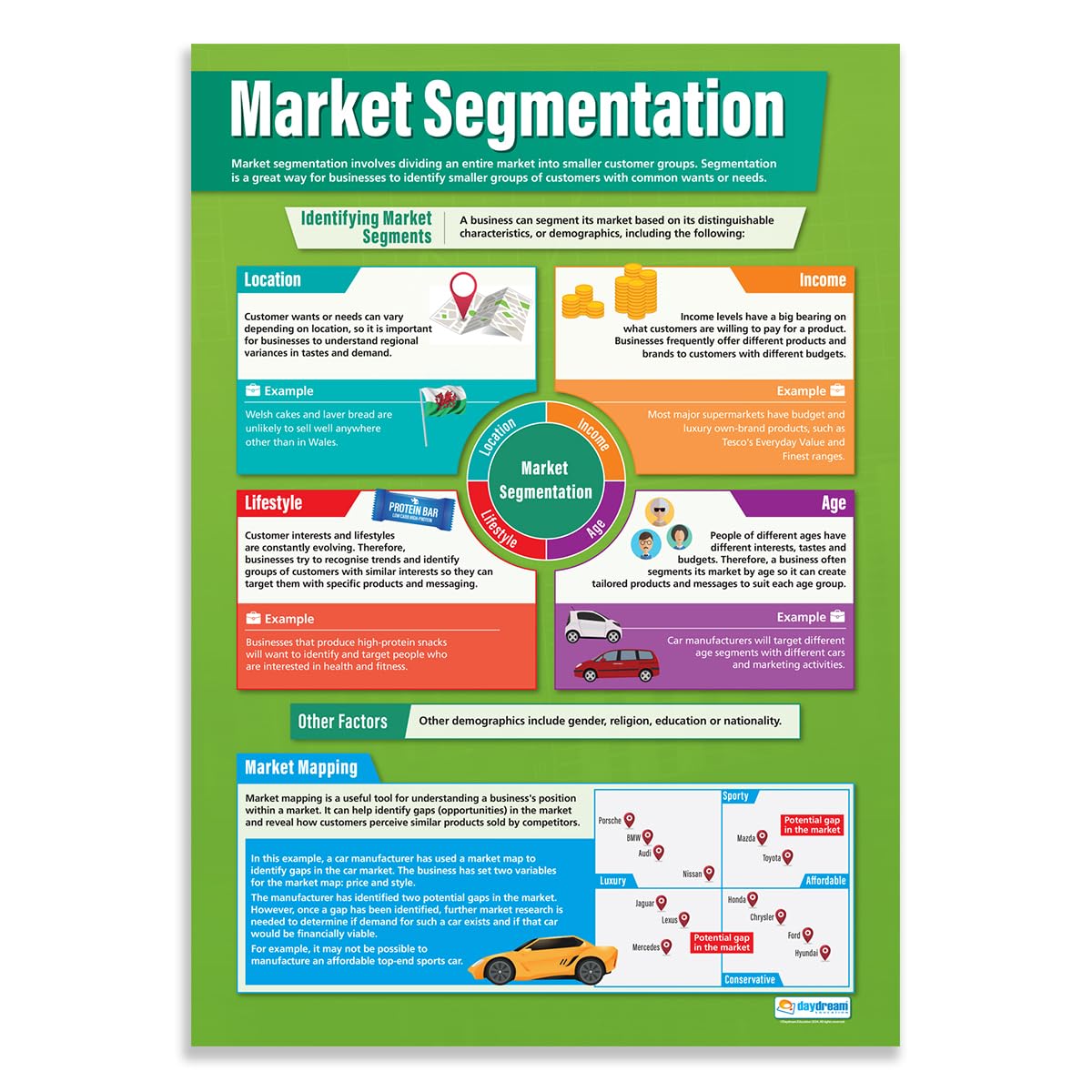 Daydream Education Market Segmentation | Business Posters | Gloss Paper measuring 850mm x 594mm (A1) | Business Class Posters | Education Charts